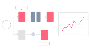 How It Works ABBYY Timeline 02 1